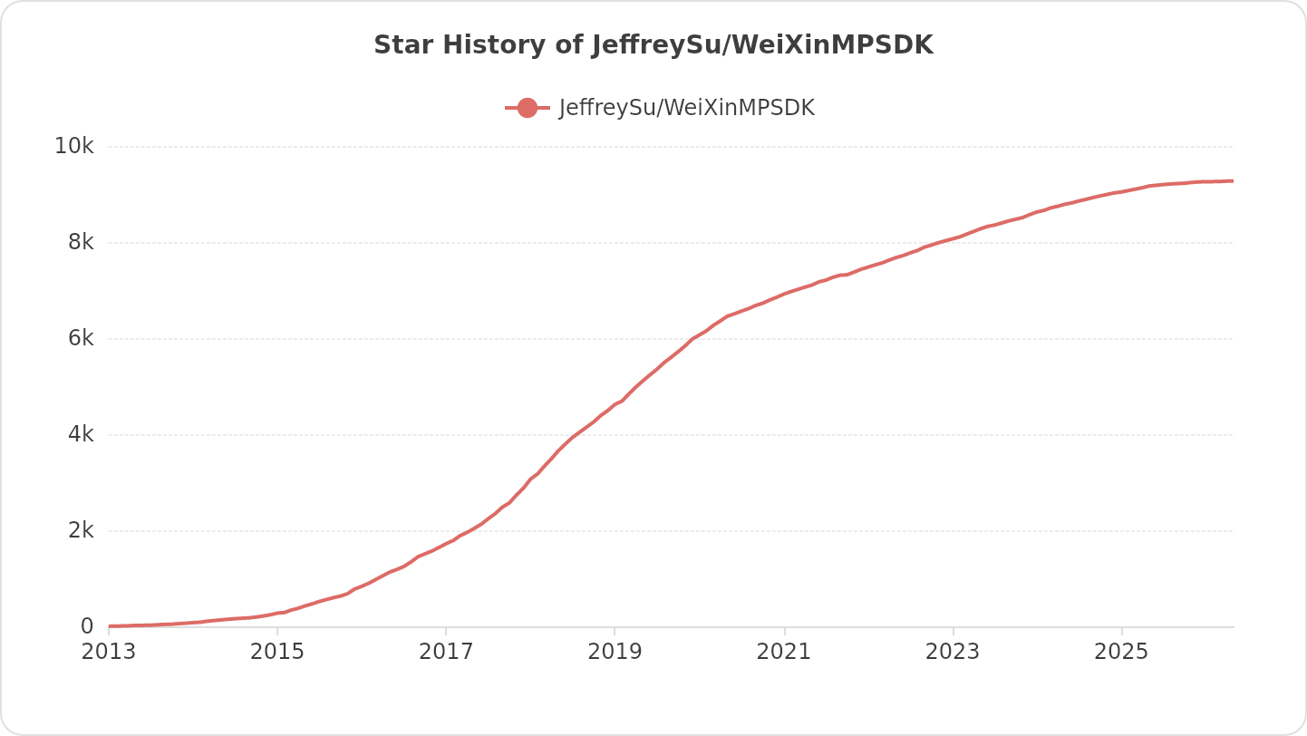 Star History