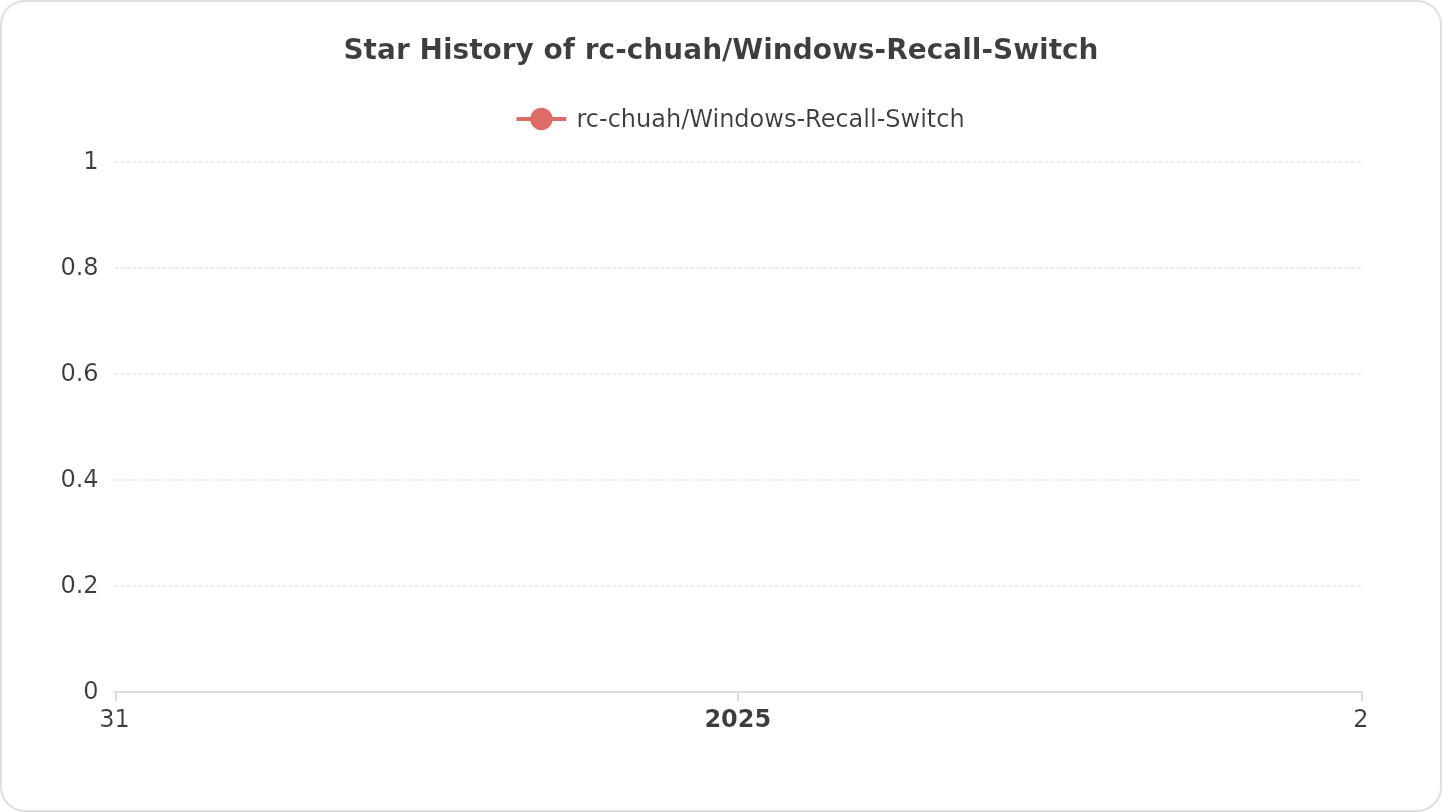 Star History of rc-chuah/Windows-Recall-Switch