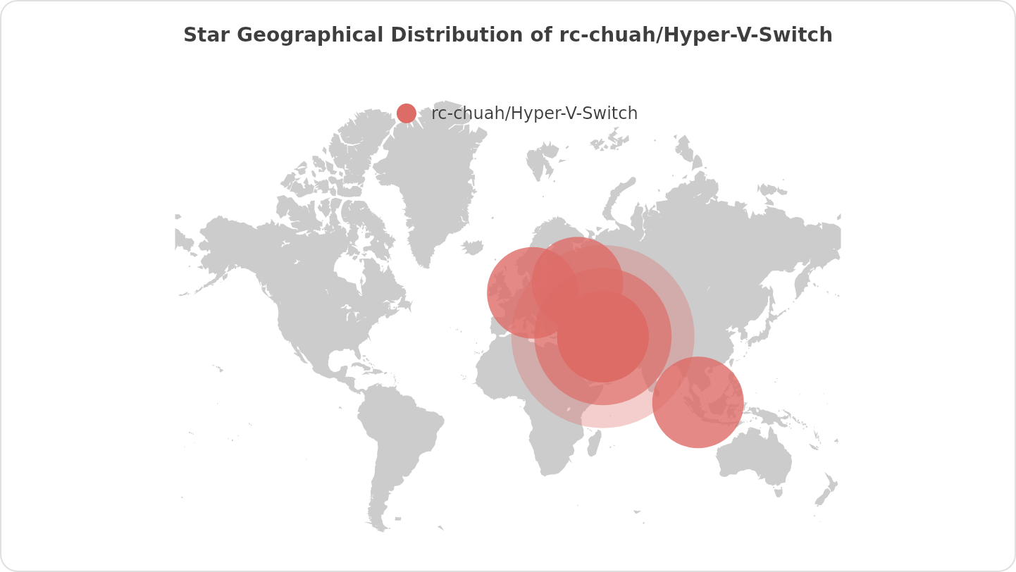 Star Geographical Distribution of rc-chuah/Hyper-V-Switch