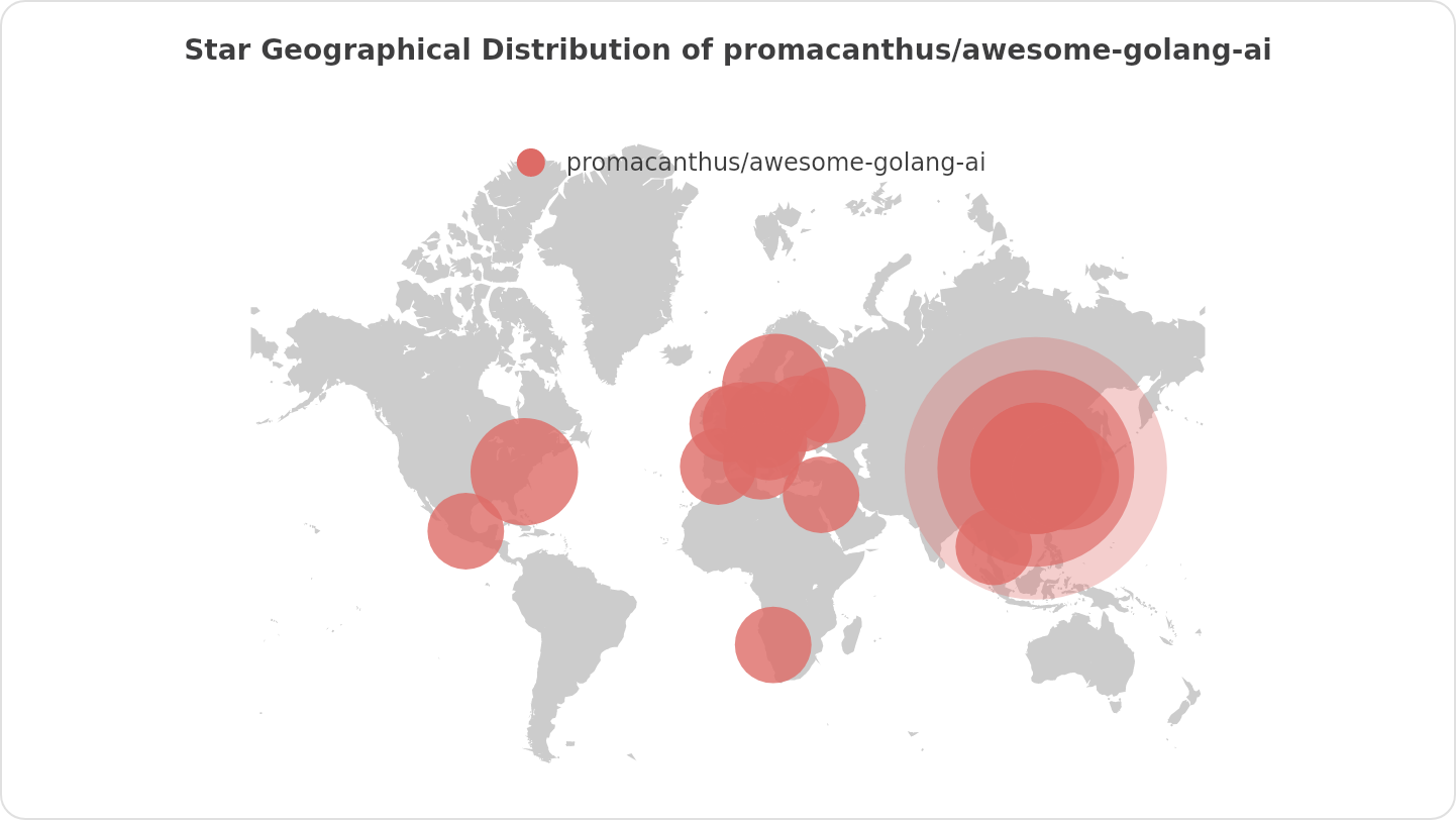 Star Geographical Distribution of promacanthus/awesome-golang-ai