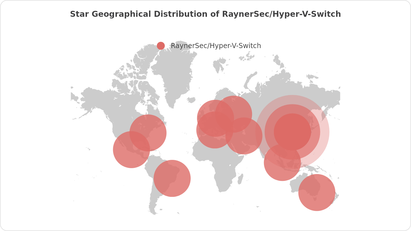 Star Geographical Distribution of RaynerSec/Hyper-V-Switch