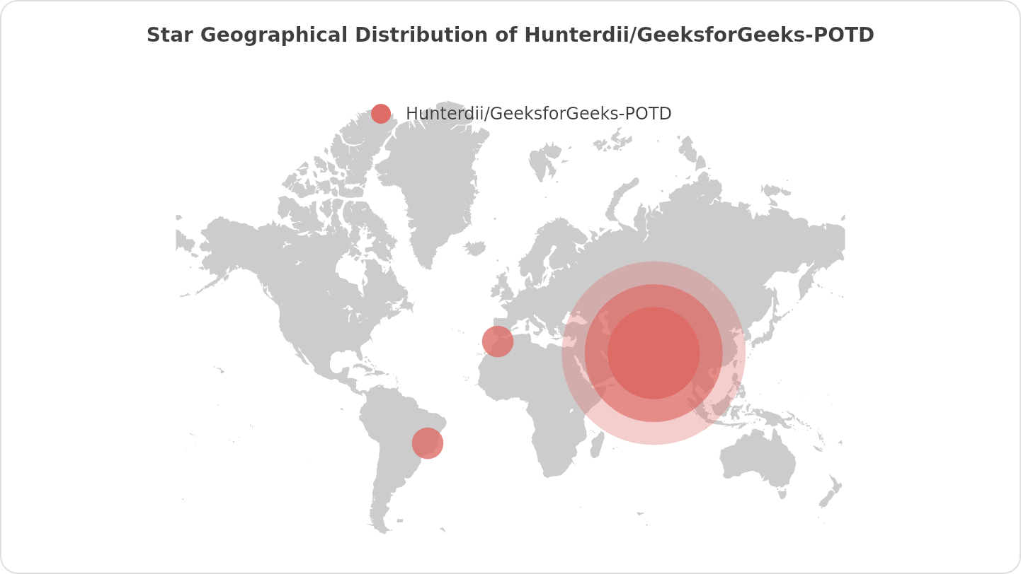 Star Geographical Distribution of Hunterdii/GeeksforGeeks-POTD