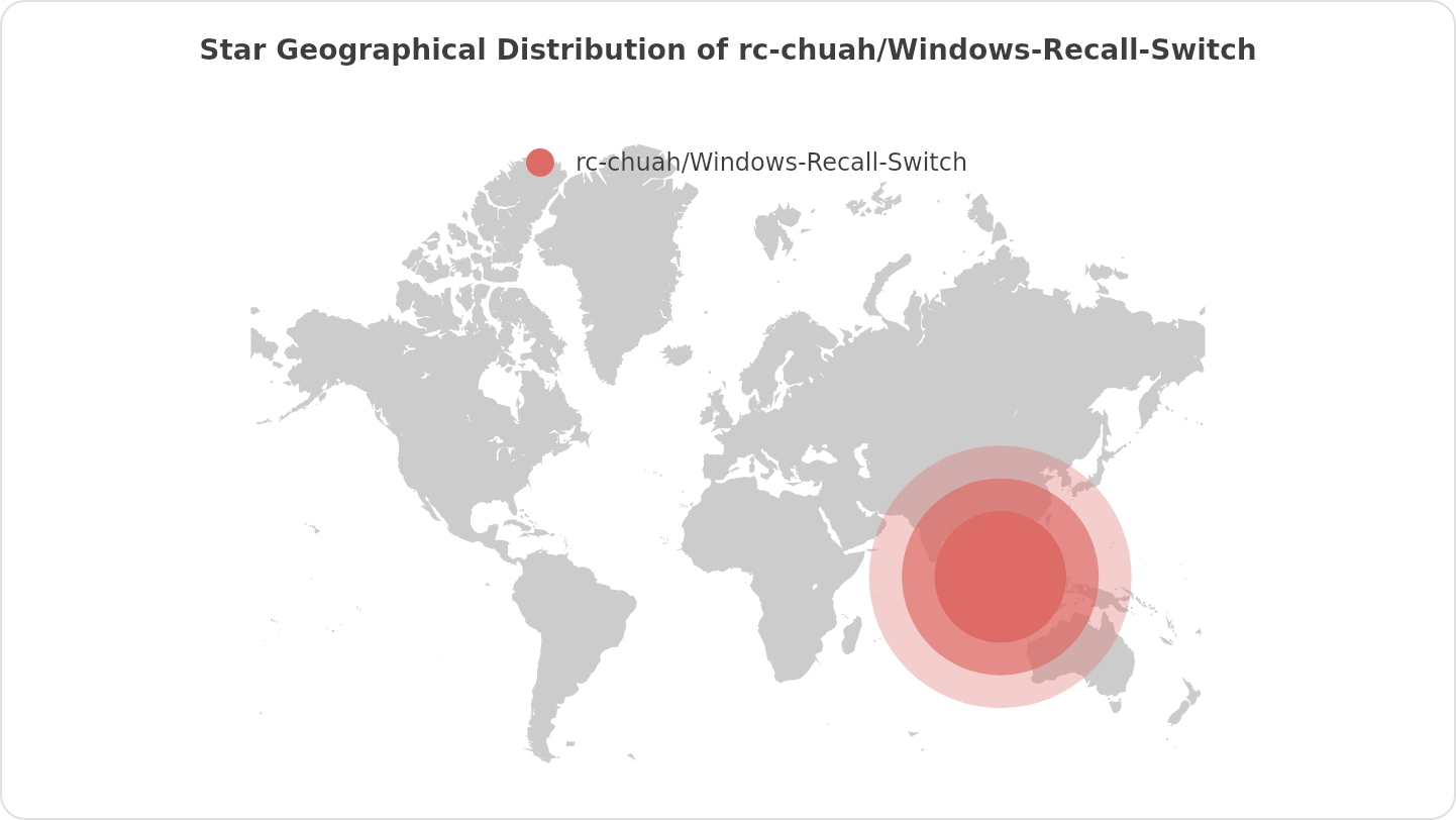 Star Geographical Distribution of rc-chuah/Windows-Recall-Switch