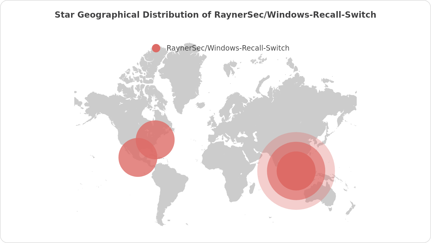 Star Geographical Distribution of RaynerSec/Windows-Recall-Switch