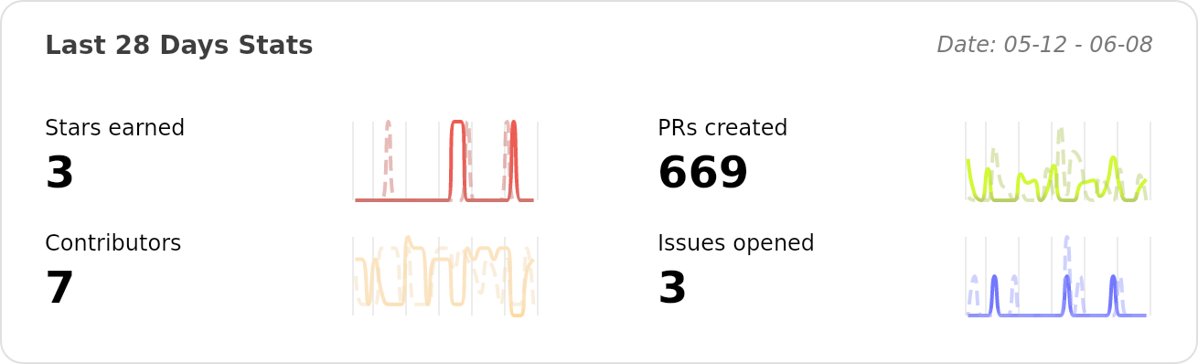 OSS Insight repository performance statistics