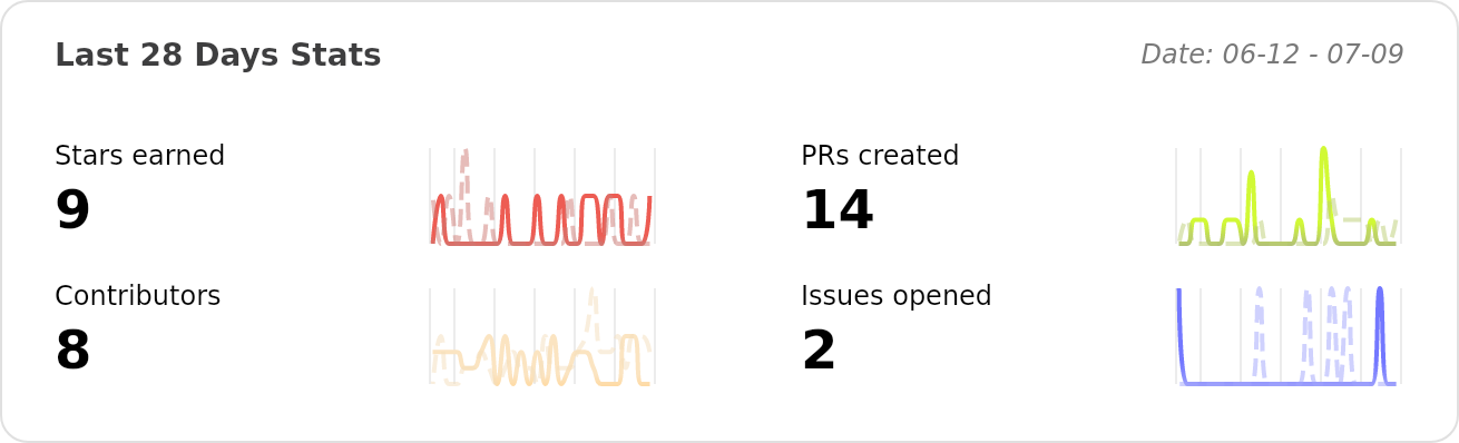 Performance Stats of Rel1cx/eslint-react - Last 28 days