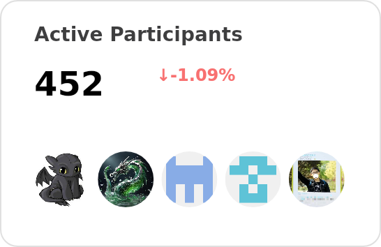 Active participants of labring - past 28 days