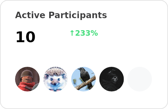 Active participants of TheDeveloperDen - past 12 months