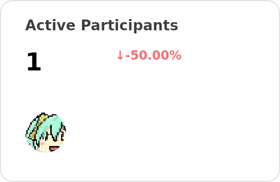 Contributors of ant-design/ant-design-web3