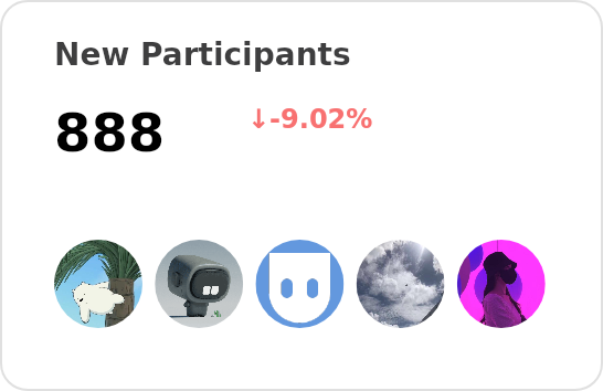 New participants of ant-design - past 28 days