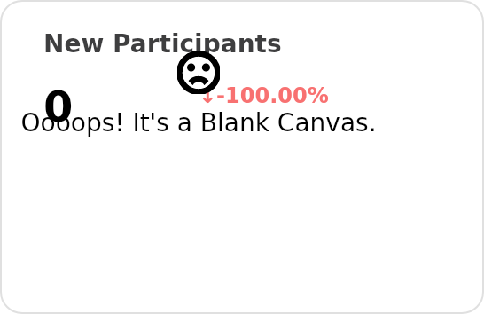 Contributors of ant-design/ant-design-web3