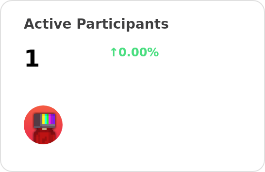 Active participants of Wiresense - past 12 months