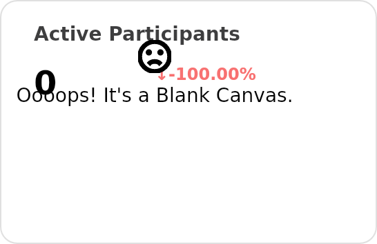 Active participants of opensumi - past 28 days