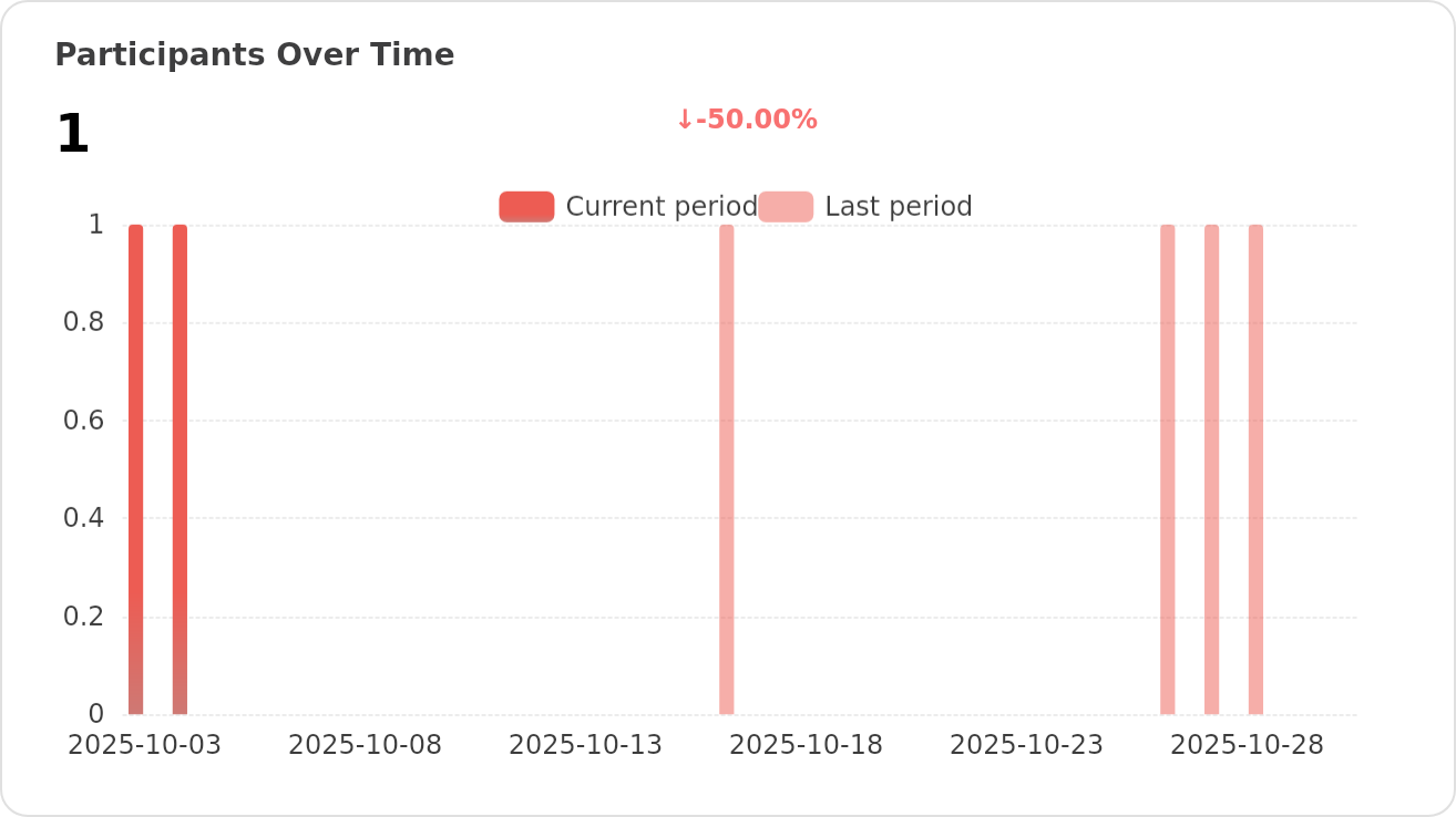 Contributors of ant-design/ant-design-web3
