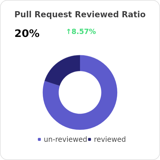 Reviews reviewed ratio of ublue-os