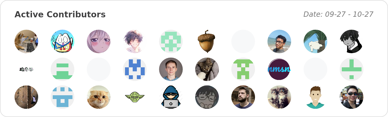 Active Contributors of ant-design/ant-design - Last 28 days
