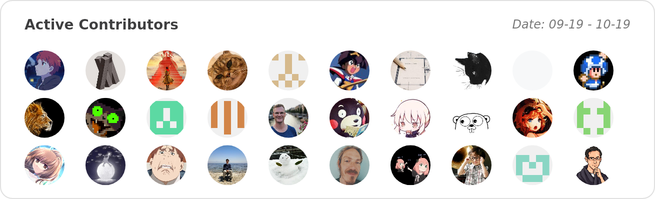 Active Contributors of pingcap/tidb - Last 28 days