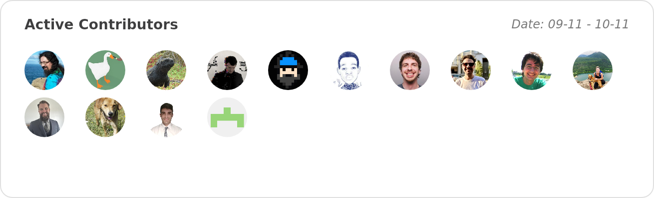 Active Contributors of fermyon/spin - Last 28 days