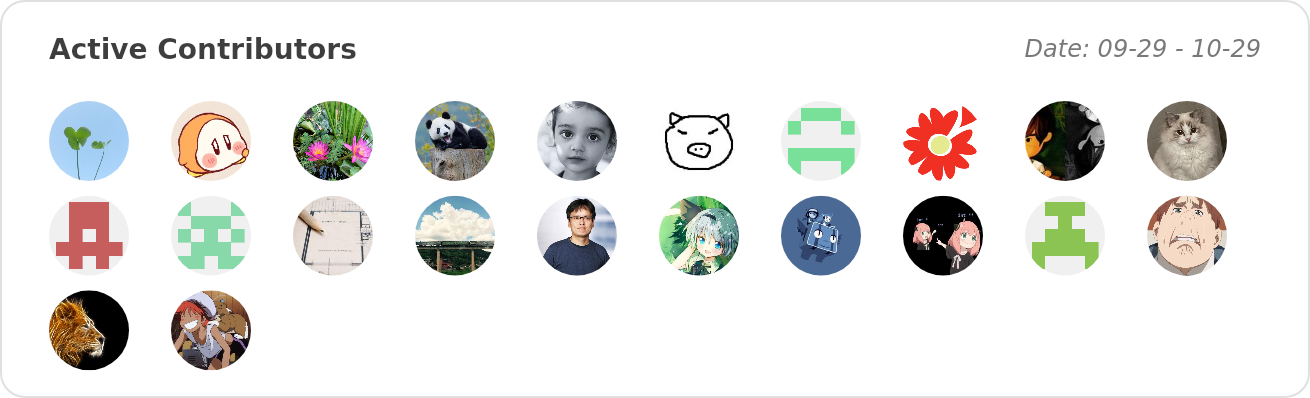 Active Contributors of pingcap/docs-cn - Last 28 days