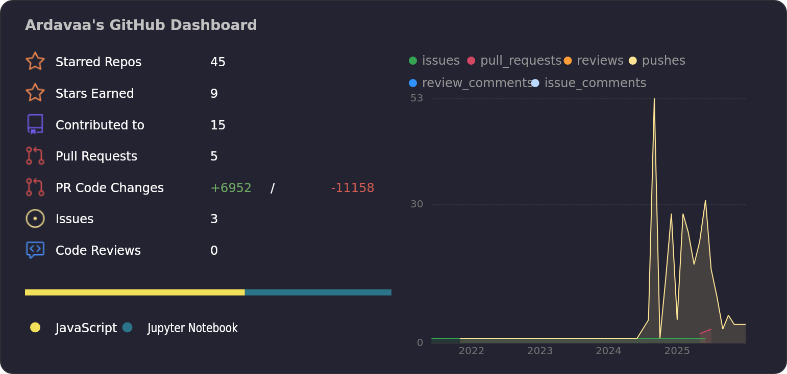 Ardavaa Ardava Barus Github