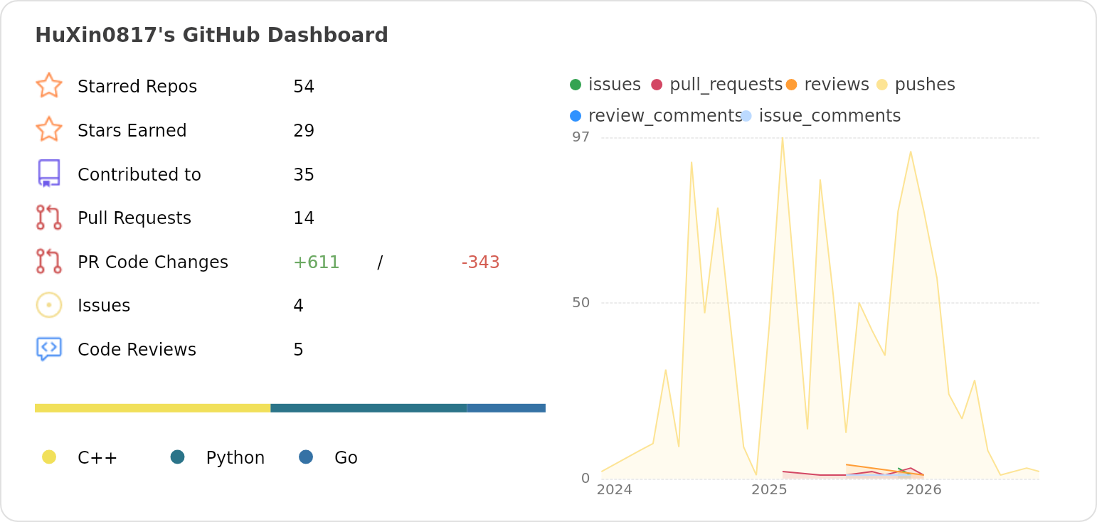 HuXin0817 (Xin Hu) · GitHub