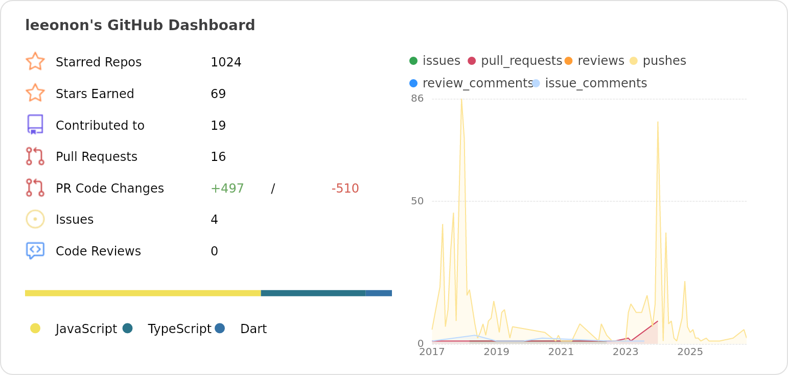 leeonon (Yang) · GitHub