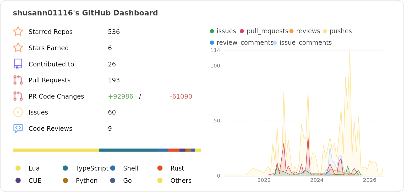 shusann01116 · GitHub