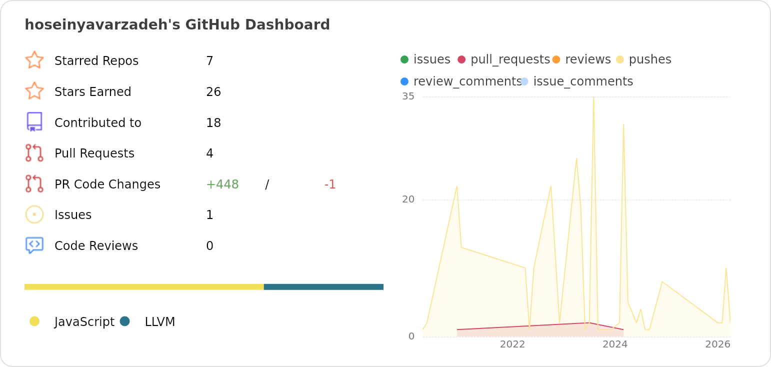hoseinyavarzadeh (Hosein) · GitHub
