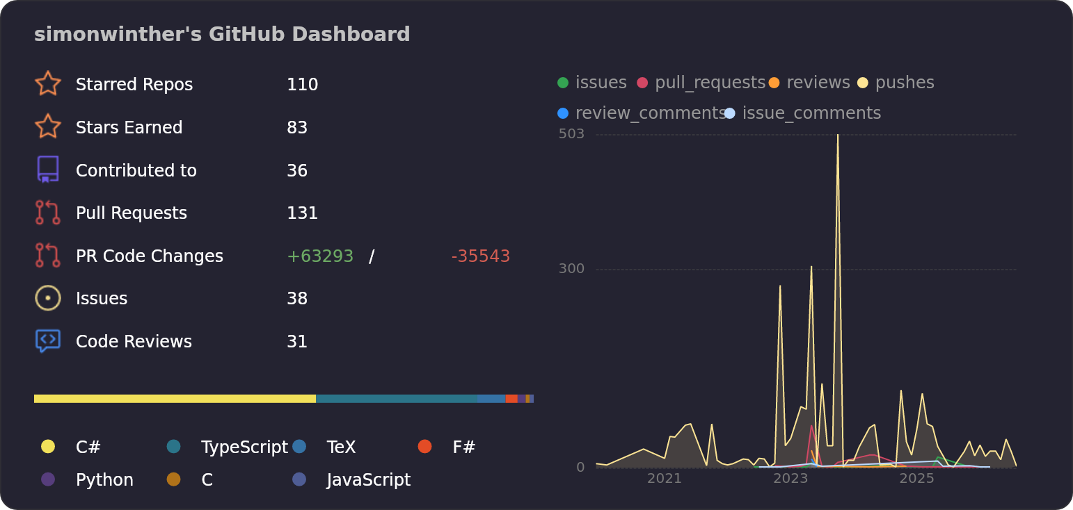 OSSInsight GitHub dashboard